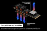 Samsung 990 PRO 1TB PCIe Gen4. X4 NVMe M.2 Internal SSD (MZ-V9P1T0B/AM) - Image 2