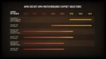 AMD Ryzen 5 PRO 3400G CPU Used 4-Core 8-Thread Desktop Processor 3.7 GHz 4M 65W CPU Processor - Image 5