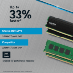 Crucial Pro 32GB Kit (2x16GB) DDR4-3200 UDIMM Desktop Gaming Memory RAM- Black - Image 5