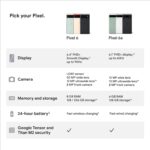 Google Pixel 6a - 5G Android Phone - Factory Unlocked Smartphone with 12 Megapixel Camera and 24-Hour Battery - Image 6