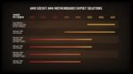 AMD Ryzen 7 5800X 8-Core, 16-Thread Unlocked Gaming Desktop Processor Cpu - Image 5