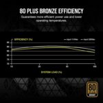 CORSAIR CX-M Series CX750M 750W 80 PLUS Bronze Semi-Modular Power Supply
